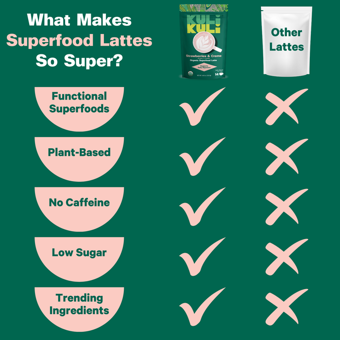 Infographic comparing Kuli Kuli Foods Gut Health Organic Superfood Latte to other lattes: only Kuli Kuli offers functional superfoods, a fiber-rich blend, plant-based ingredients, no caffeine, low sugar, and trending ingredients.