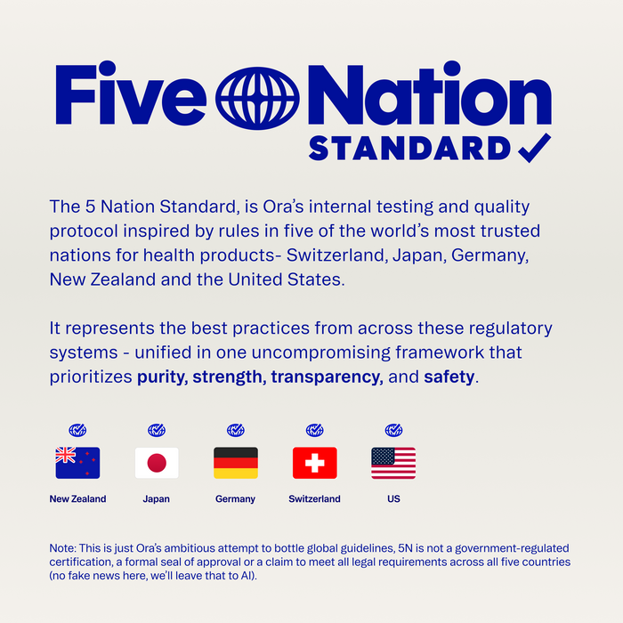 An infographic for Ora Organic’s Trust Your Gut: High Potency Pre + Probiotic Capsules, featuring US, New Zealand, Japan, Germany & Switzerland flags—showcasing purity, strength, transparency & safety in microbiome health standards.