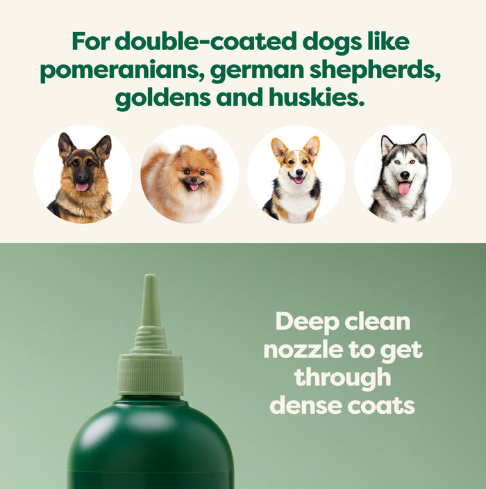 A graphic shows Earth Rateds 3-in-1 Double Coat Dog Shampoo, featuring a pointed nozzle, with images of a German Shepherd, Pomeranian, Corgi, and Husky. Text reads: Ideal for double-coated dogs like Pomeranians, German Shepherds, Goldens, and Huskies. Enriched with jojoba seed oil for deep cleansing.