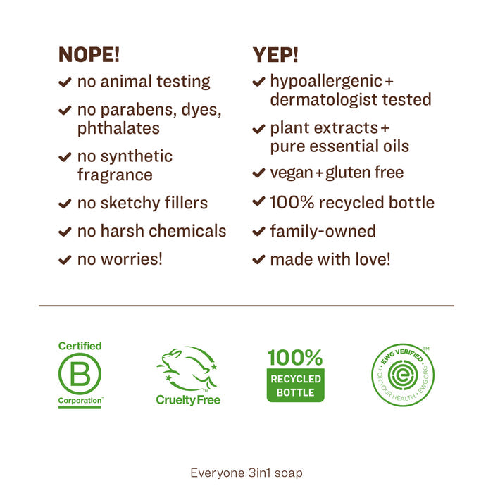 Image of product information for "Everyone 3-in-1 soap." The left section lists what the product doesn't contain, like harsh chemicals. The right section highlights features like being hypoallergenic and vegan. Symbols for certifications are shown below.