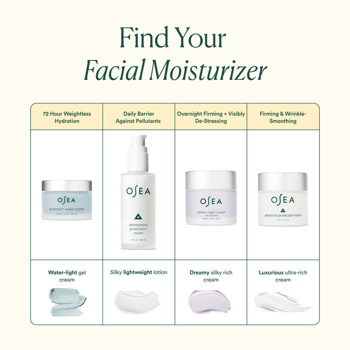 A chart titled Find Your Facial Moisturizer features OSEA’s Advanced Protection Cream—an anti-aging cream—alongside three other products, each with descriptions and texture illustrations.