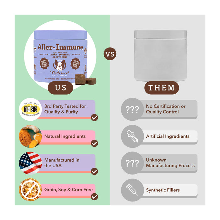 Comparison chart of Aller-Immune chews versus an unspecified competitor. Aller-Immune highlights include 3rd-party testing, USA manufacturing, grain/soy/corn-free formula. Competitor lacks certification, uses artificial ingredients, and synthetic fillers.
