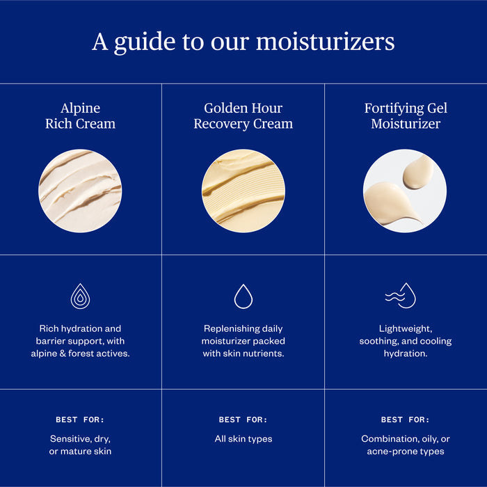 A comparison chart of three moisturizers—Ursa Major Alpine Rich Cream, Golden Hour Recovery Cream, and Fortifying Gel Moisturizer—shows their textures, skin barrier support benefits, and recommended skin types on a blue background.