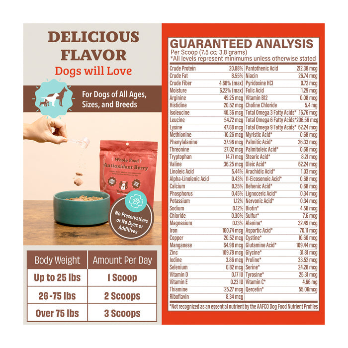 A pet food package features text about "Delicious Flavor" for dogs of all ages. A hand is sprinkling food into a bowl. A nutritional analysis is listed, along with serving suggestions by dog weight: up to 25 lbs, 26-75 lbs, and over 75 lbs.