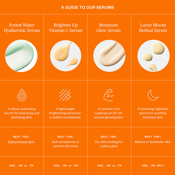 A bright orange chart features Ursa Majors Brighten Up Vitamin C Serum among four serums, showing textures, descriptions, skin type recommendations, and usage times for hydrating hyaluronic, glow, and retinal serums.