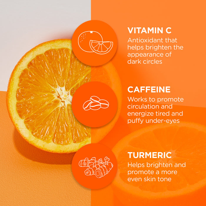 An image of an orange slice on a divided white and orange background. Three orange circles list benefits: Vitamin C brightens dark circles, caffeine energizes eyes, turmeric promotes even skin tone. Each circle has an icon representing the ingredient.