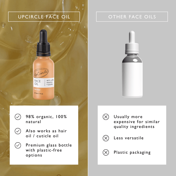 Comparison image of two face oils. Left: UpCircle Face Oil bottle with benefits listed—98% organic, multi-purpose, premium glass and plastic-free options. Right: Generic face oil bottle with drawbacks listed—cost, less versatility, plastic packaging.
