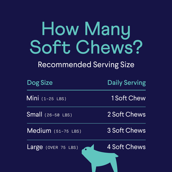 Infographic  "How Many Soft Chews?" showing recommended daily serving sizes for dogs by weight. Mini (1-25 lbs): 1 soft chew; Small (26-50 lbs): 2 soft chews; Medium (51-75 lbs): 3 soft chews; Large (over 75 lbs): 4 soft chews.