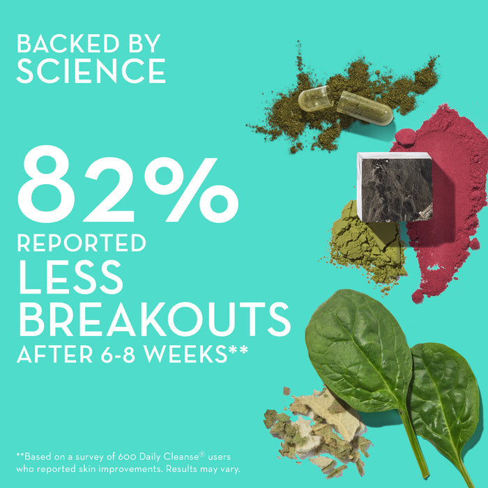 Graphic with text "Backed by Science, 82% Reported Less Breakouts After 6-8 Weeks**". Includes a pill, a leafy vegetable, and piles of green, brown, and red powders on a turquoise background. Fine print mentions survey details and possible varying results