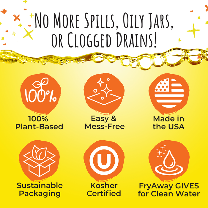 Infographic with text: No more spills, oily jars, or clogged drains! Icons highlight: FryAway Pan Fry Used Cooking Oil Solidifier Powder—100% plant-based, easy & mess-free cooking oil cleanup, made in the USA, sustainable packaging, kosher certified, and FryAway gives for clean water.