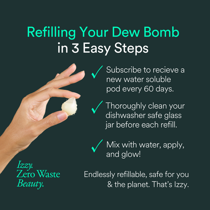 A hand holds Dew Bomb Glowy Hydra-Milk Starter Kit by IZZY Zero Waste Beauty. Text explains: subscribe for pods, clean the jar, and mix with water—an easy three-step, mindful zero-waste skincare refill.