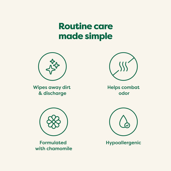Illustration with the text "Routine care made simple" above four icons: a sparkle with "Wipes away dirt &amp; discharge," steam with "Helps combat odor," a flower with "Formulated with chamomile," and a droplet with "Hypoallergenic.