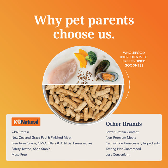 A split bowl displays fresh whole foods on one side and K9 Natural’s Grain-Free, Freeze-Dried Dog Food on the other, with text comparing its quality ingredients to lesser brands, set against an orange background.