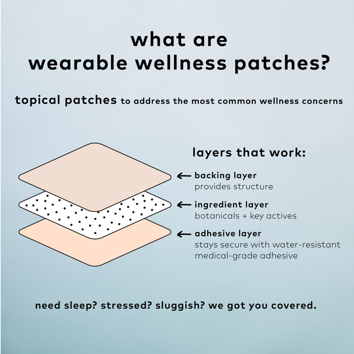 Infographic titled What are wearable wellness patches? displays a diagram with three layers: backing layer, ingredient layer with botanicals and actives, and adhesive layer. It highlights how The Good Patchs Dream Patch, containing melatonin, can address wellness concerns like sleep and stress.