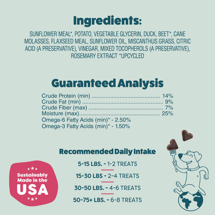 Image shows Shameless Pets Duck Duck Beet Soft-Baked Dog Treats with ingredients, guaranteed analysis, daily intake by dog weight, a Sustainably Made in the USA badge, upcycled ingredients, and a dog enjoying these natural treats.