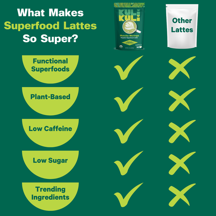 Comparison chart shows Kuli Kuli Foods Energizing Organic Superfood Latte versus others, featuring moringa and matcha, B vitamins, plant-based ingredients, low caffeine, and low sugar—benefits other lattes don’t provide.