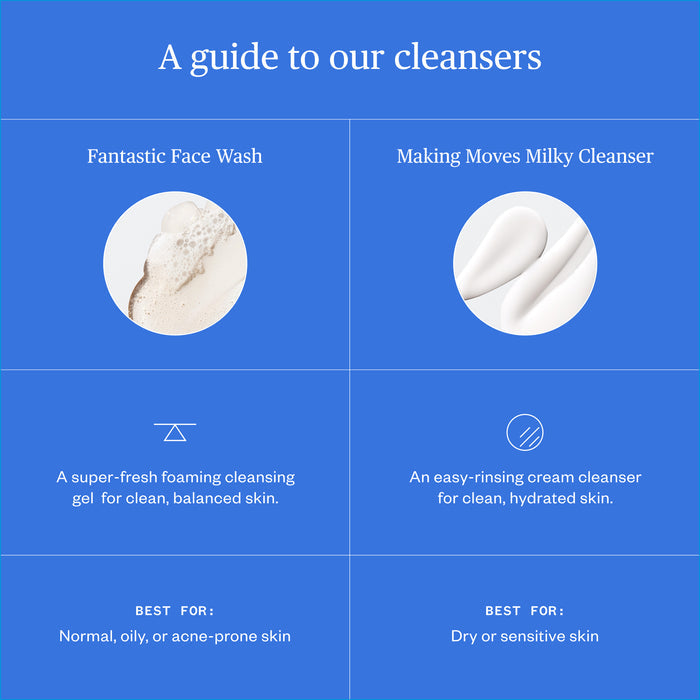 A comparison chart of Ursa Major’s Fantastic Face Wash Traveler—an exfoliating gel for normal, oily, or acne-prone skin—and Making Moves Milky Cleanser for dry or sensitive skin, featuring images of each cleanser’s texture.