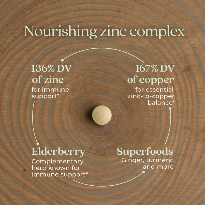 Image of a circular wooden surface with a tablet in the center. Text reads: "Nourishing zinc complex" with details in a circle around it: "136% DV of zinc," "167% DV of copper," "Elderberry," and "Superfoods" like ginger and turmeric for immune support.