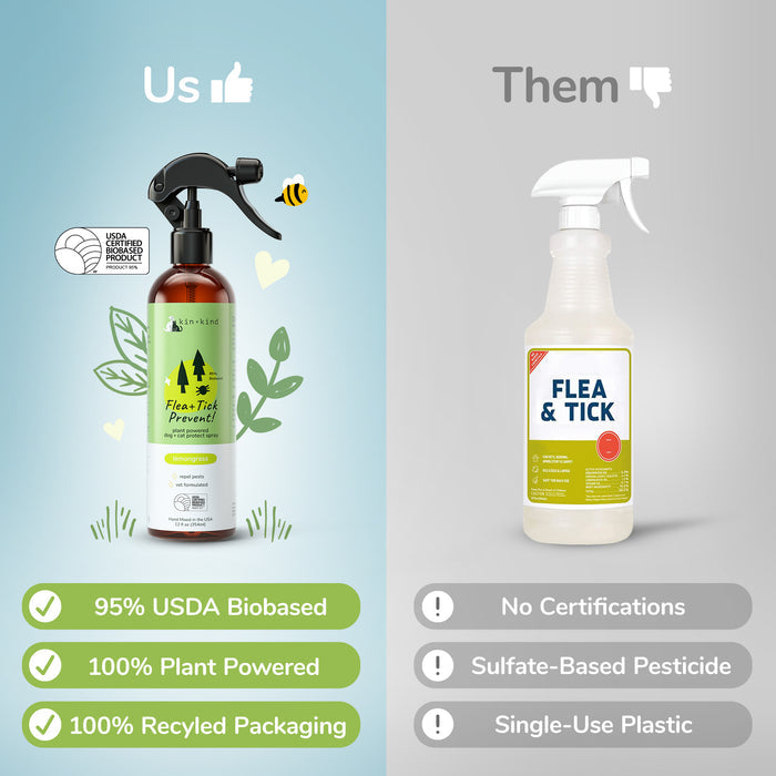 Comparison image: Left, a Flea+Tick Protect Spray for Dogs by kin+kind, boasting eco-friendly certifications and essential oils for natural pest repellent. Right, a generic spray lacking certifications, highlighting less sustainable attributes.