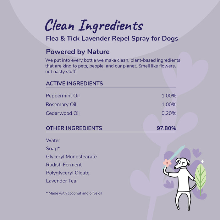 The Flea+Tick Protect Spray for Dogs by kin+kind is a hypoallergenic natural flea and tick repellent. It contains peppermint, rosemary, and cedarwood oils with other ingredients like water, soap, and lavender tea. The label features an illustration of a person with a plant.