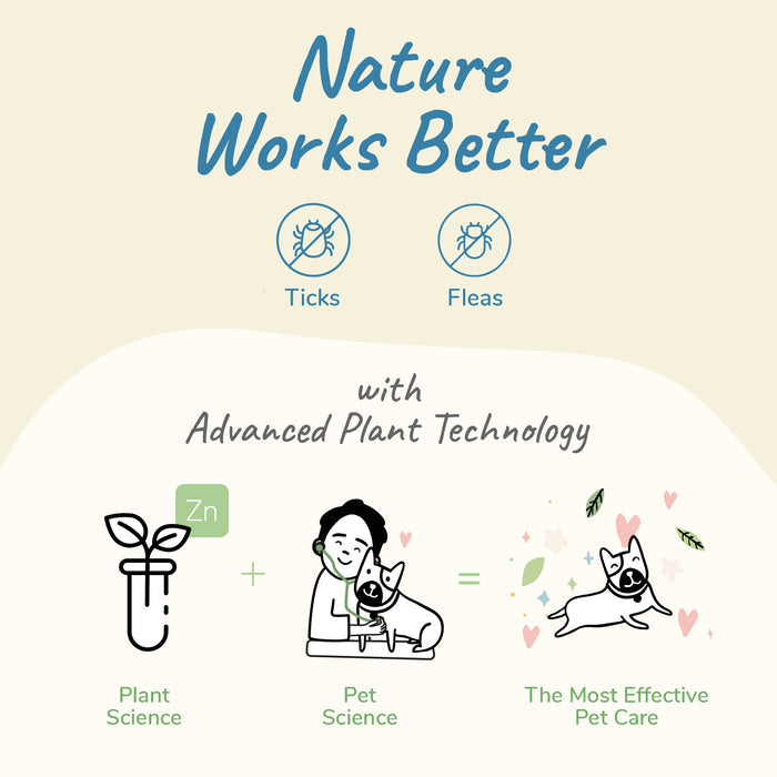 The Nature Works Better illustration showcases tick and flea icons, a plant test tube labeled Plant Science, and a person with a pet labeled Pet Science. A happy dog with hearts emphasizes using kin+kinds Flea+Tick Protect Spray for natural, effective pet care.