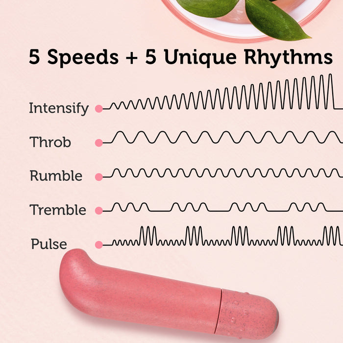 A pink vibrator is displayed on a pink background beside a chart titled "5 Speeds + 5 Unique Rhythms." The rhythms, shown as wave patterns, are labeled Intensify, Throb, Rumble, Tremble, and Pulse. A plant is partially visible at the top.