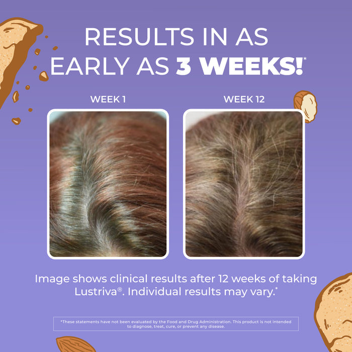 Two side-by-side close-ups show a person's scalp with thicker, fuller hair and visible growth from week 1 to week 12 after using MaryRuth’s Hair Growth Max Liposomal. Promo text notes results in as little as 3 weeks, with floating nut graphics on the image.