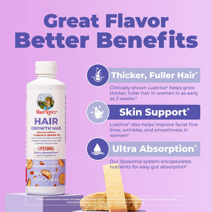 A bottle of MaryRuth’s Hair Growth Max Liposomal is shown on a purple background with icons and a scoop of powder, alongside text highlighting benefits: Thicker, Fuller Hair, Skin Smoothness, and Ultra Absorption.