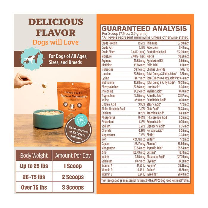 "Advertisement for dog food showing a person pouring dry food into a bowl. The package highlights that it's suitable for all dog ages, sizes, and breeds, with no byproducts or artificial colors. Includes guaranteed analysis and serving size chart.