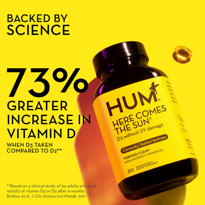 Bottle of HUM Vitamins' "Here Comes the Sun" supplement lies on its side with a yellow cap on a bright yellow background. Text reads, "Backed by Science," "73% Greater Increase in Vitamin D,"  other information about vitamin D3 benefits, a clinical study.