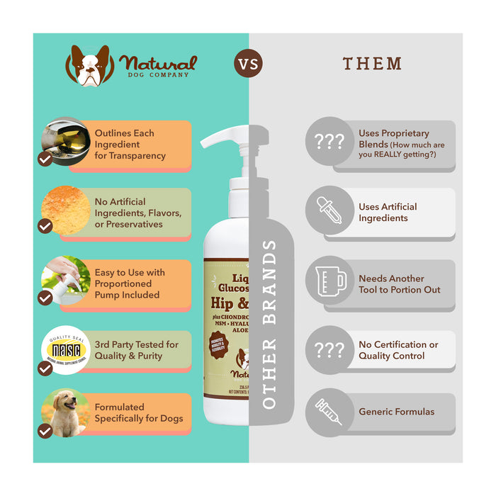 A comparison chart contrasting a dog supplement brand with other brands. The featured brand lists benefits like transparency, natural ingredients, ease of use, and third-party testing. The other brands highlight negatives like artificial ingredients and lack of certification.