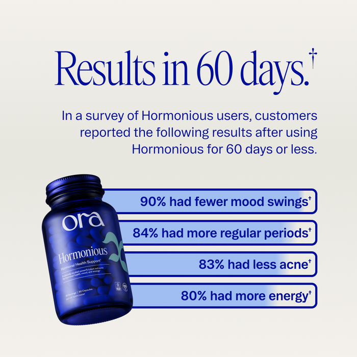 A blue bottle of Ora Organic Hormonious: Hormonal Balance & Support Capsules is shown with a “Results in 60 days” note. Survey results: 90% had fewer mood swings, 84% reported more regular periods, powered by adaptogenic herbs.