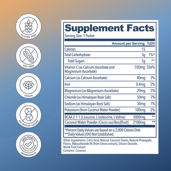 The Hydration Support + Electrolytes with BCAA supplement facts label by Rookie Wellness lists ingredients and nutrients per serving, features icons for gluten free, soy free, vegan, no added sugar, third-party tested, and highlights BCAA hydration on a blue gradient.