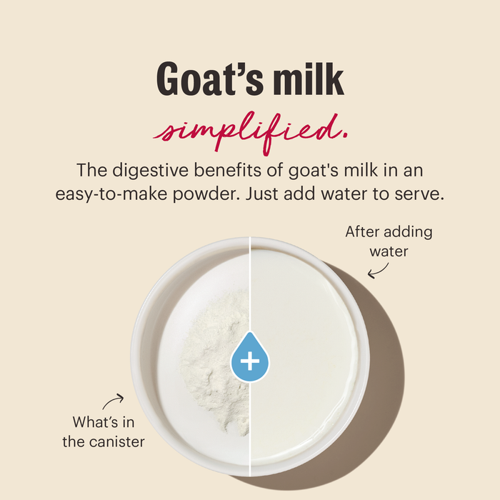 A canister of The Honest Kitchen’s Instant Goat's Milk Plus shows powdered milk labeled “What’s in the canister” and liquid milk labeled “After adding water.” It’s goat’s milk for pets, with probiotics for dogs and cats, easy to prepare.