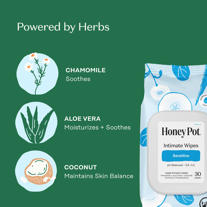 A graphic for The Honeypot Company's Intimate Wipes - Sensitive features chamomile, aloe vera, and coconut, highlighting that chamomile soothes, aloe vera soothes and moisturizes, and coconut supports a healthy vaginal pH.