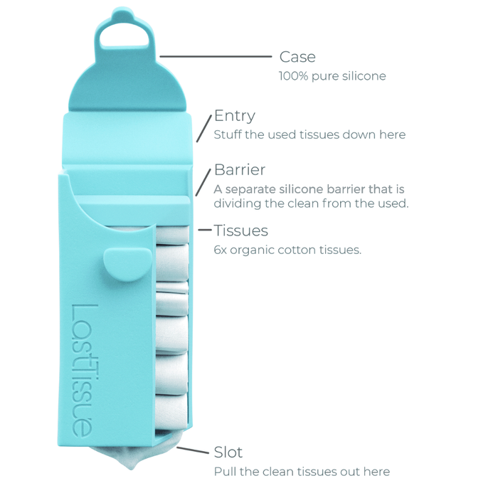 The LastObject LastTissue is an eco-friendly open turquoise silicone case with labeled sections for used and clean tissues, an interior barrier, six rolled organic cotton tissues inside, and a bottom slot for easy dispensing of reusable clean tissues.