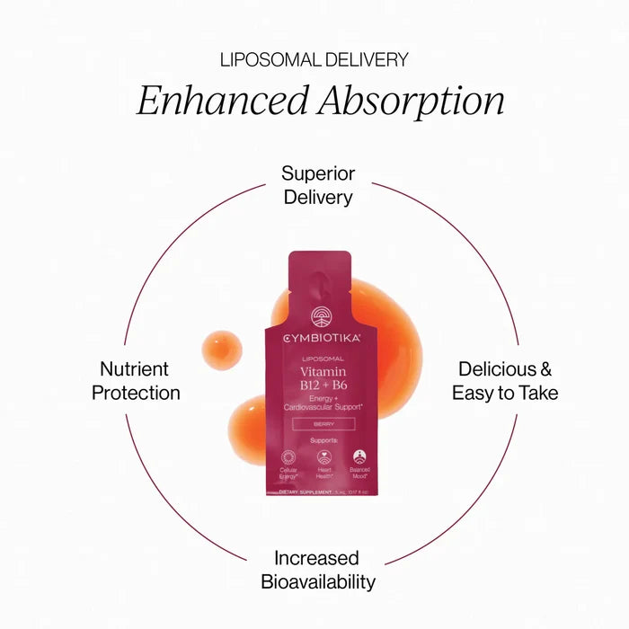 A red Cymbiotika Liposomal Vitamin B12 + B6 supplement packet is surrounded by orange drops. Text highlights benefits: superior delivery with liposomal B12, delicious and easy to take, enhanced absorption of bioavailable B vitamins, nutrient protection, and cognitive health support.