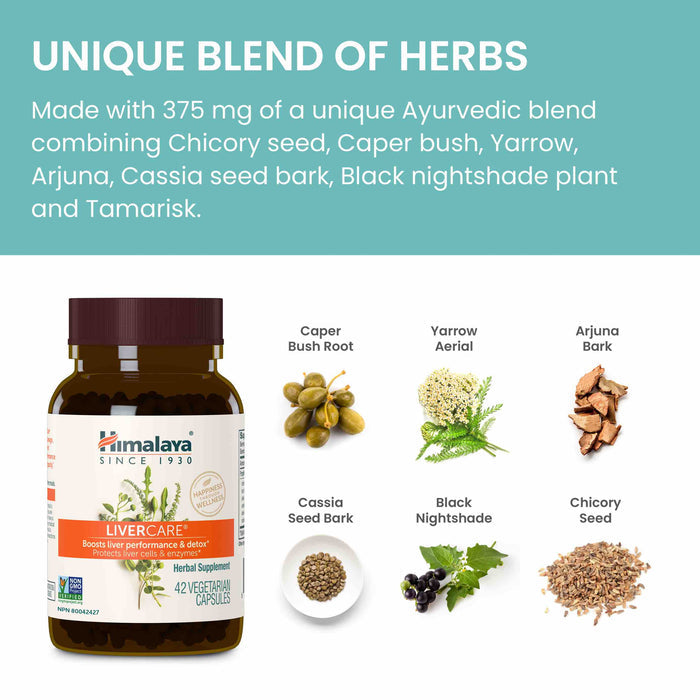 An image of a herbal supplement bottle labeled "Himalaya LiverCare." The bottle is surrounded by images and names of ingredients: Caper bush root, Yarrow aerial, Arjuna bark, Cassia seed bark, Black nightshade, and Tamarisk. Text reads, "Unique blend of herbs.