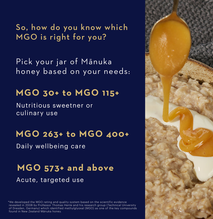 Image showing a spoon pouring honey over oatmeal. Text outlines MGO levels in Mānuka honey: MGO 30+ to 115+ for culinary use, MGO 263+ to 400+ for wellbeing, and MGO 573+ for targeted use.