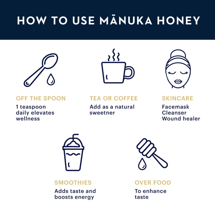 Illustrated guide titled "How to Use Mānuka Honey" showing five uses: Off the Spoon (1 teaspoon daily), Tea or Coffee (natural sweetener), Skincare (facemask, cleanser), Smoothies (boosts energy), and Over Food (enhance taste).
