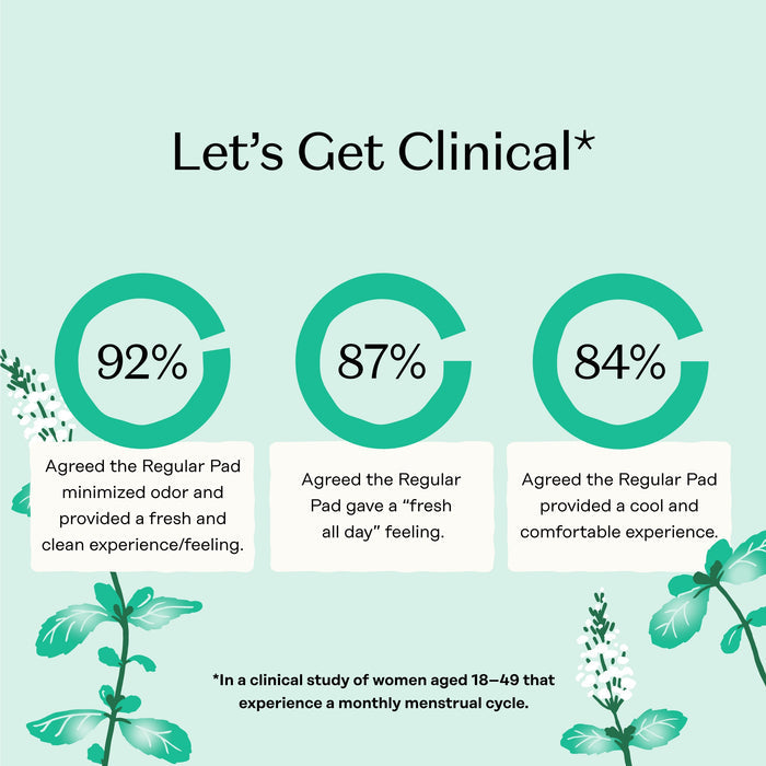 Infographic titled Let’s Get Clinical shows three green circles: 92% said The Honeypot Company’s 100% Organic Cotton Cover Regular Menstrual Pads - Herbal-Infused minimized odor, 87% felt “fresh all day,” and 84% found them cool and comfortable. Mint leaves decorate the image.