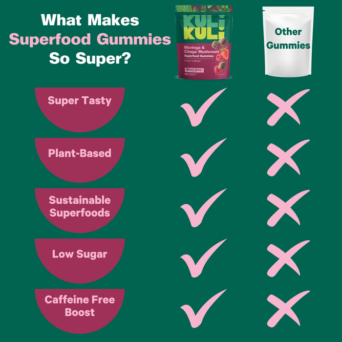 Comparison chart highlights Kuli Kuli Foods’ Moringa & Chaga Mushroom SuperGummies vs. other gummies, showing benefits like delicious taste, plant-based greens, sustainable superfoods, low sugar, and a caffeine-free nutrient boost—all with Kuli Kuli checkmarks.