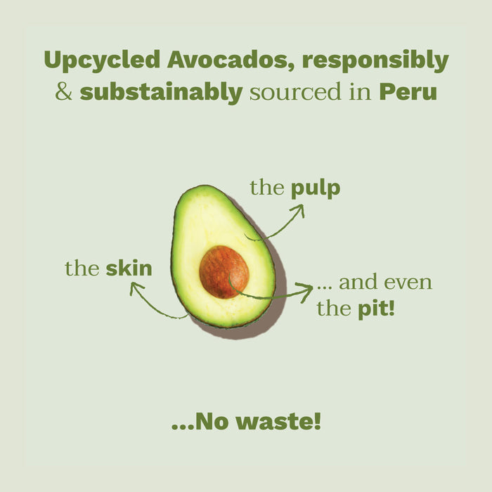 Illustration of a halved avocado with labeled parts: the pulp, the skin, and the pit. The text around it reads: "Upcycled Avocados, responsibly & sustainably sourced in Peru...No waste!" The background is light green.