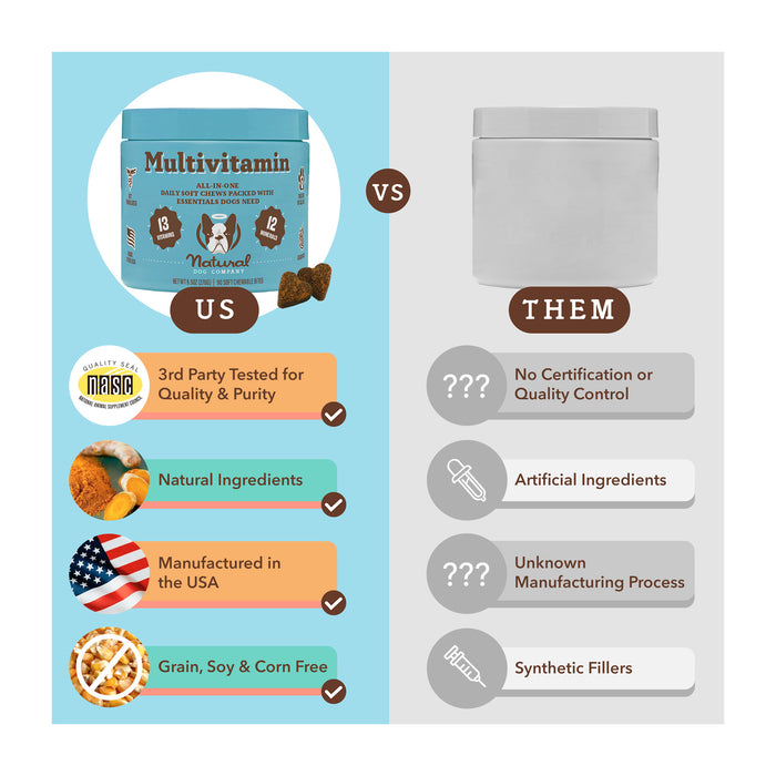 Comparison chart between "Us" and "Them." "Us" features multivitamins with quality seals, natural ingredients, USA manufacturing, and no grain, soy, or corn. "Them" shows no certification, artificial ingredients, unknown process, and synthetic fillers.
