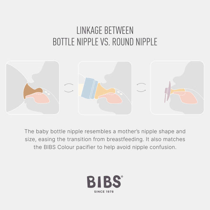Illustration comparing a bottle nipple to a round pacifier nipple. Shows baby feeding from a bottle and a pacifier to explain how the bottle nipple resembles a natural one to ease transitions. Text description below. Logo at the bottom.