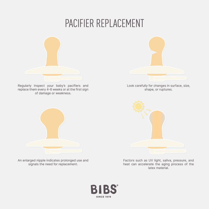 Illustrated guide for pacifier replacement by BIBS. Four diagrams show signs to look for: damage or weakness, change in surface, enlarged nipple, and factors like UV light and pressure affecting latex material.
