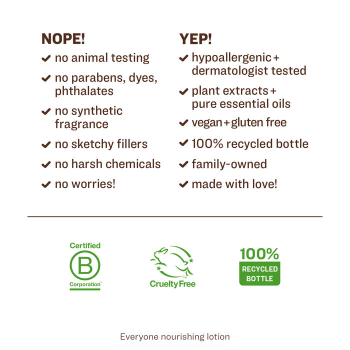 A comparison list for a lotion. On the left: no animal testing, parabens, dyes, phthalates, synthetic fragrance, sketchy fillers, or harsh chemicals. On the right: hypoallergenic, plant extracts, vegan, gluten-free, family-owned, and recycled bottle.