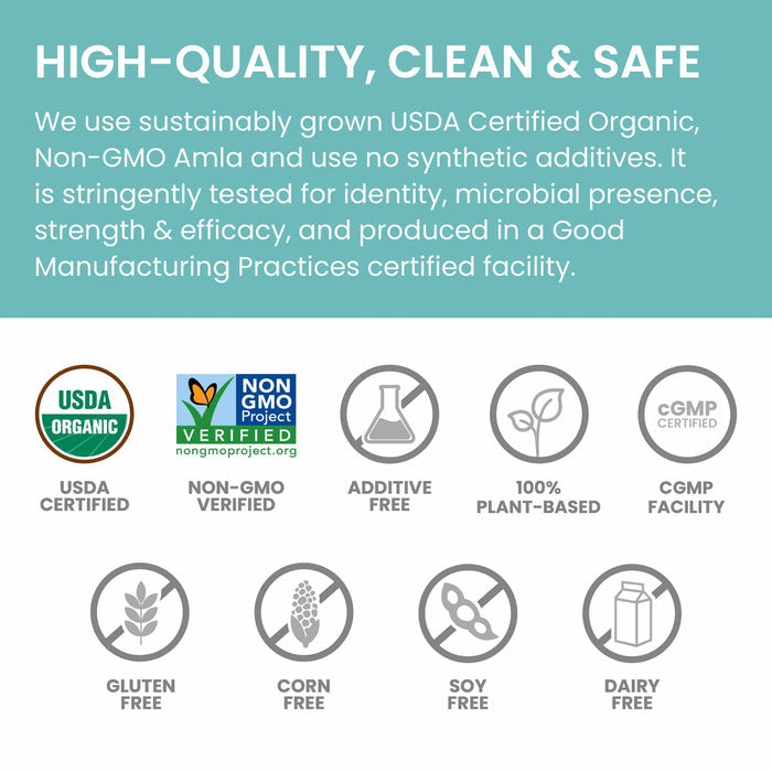 Infographic with text and icons. Main text reads "High-Quality, Clean &Safe" followed by a description of sustainably grown USDA Certified Organic, Non-GMO Amla, with no synthetic additives, tested for identity, microbial presence, strength, and produced in a cGMP certified facility. Icons indicate Organic, Non-GMO, additive-free, plant-based, cGMP certified, gluten-free, corn-free, soy-free, and dairy-free.