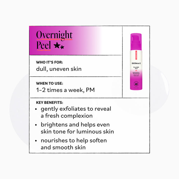 Infographic for Derma E Overnight Peel, featuring an alpha hydroxy acid (AHA) formula to exfoliate dull, uneven skin, brighten complexion, even skin tone, and nourish. For nighttime use 1–2 times weekly. Visual includes the Overnight Peel bottle and key benefit highlights.
