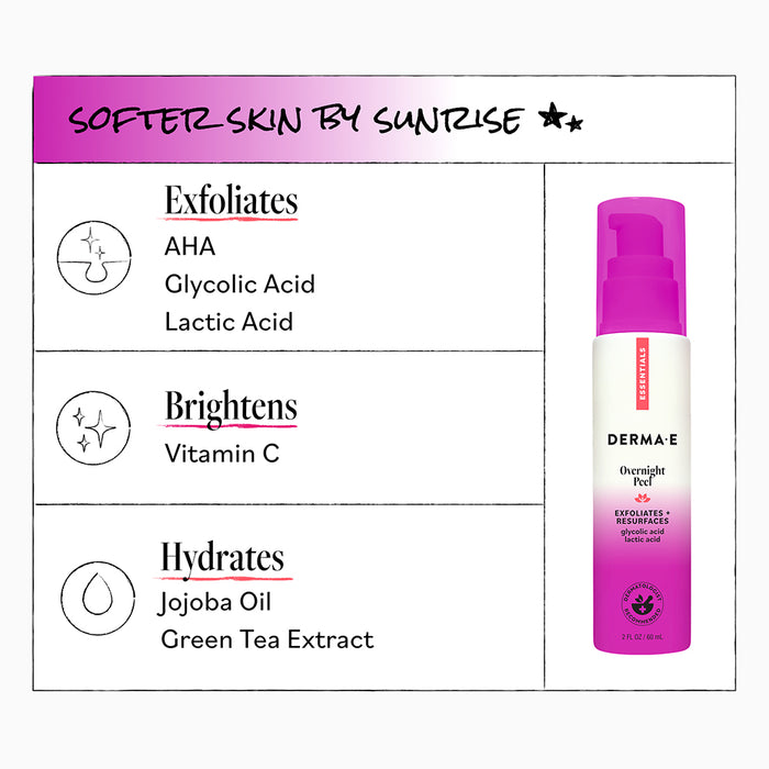 Chart illustrating the benefits of Derma E Overnight Peel, a potent exfoliator with Alpha Hydroxy Acid (AHA), glycolic acid, and lactic acid; formulated to brighten using vitamin C and hydrate with jojoba oil and green tea extract. Image of the product bottle appears on the right.